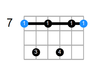 B7sus4 Chord